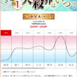 大殺界　しんしん　241118